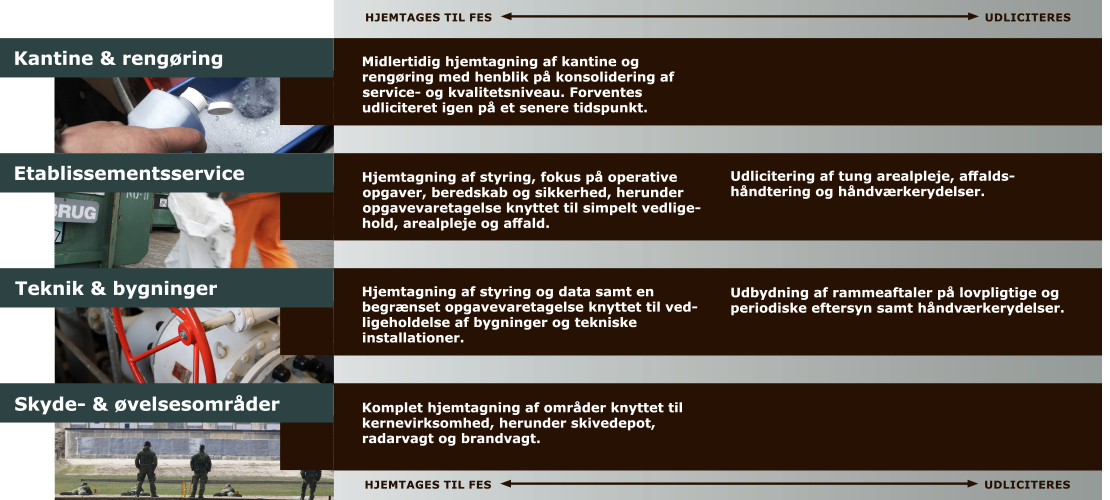 []-Ny oversigt_spor_Web-2021-[BREDT].png