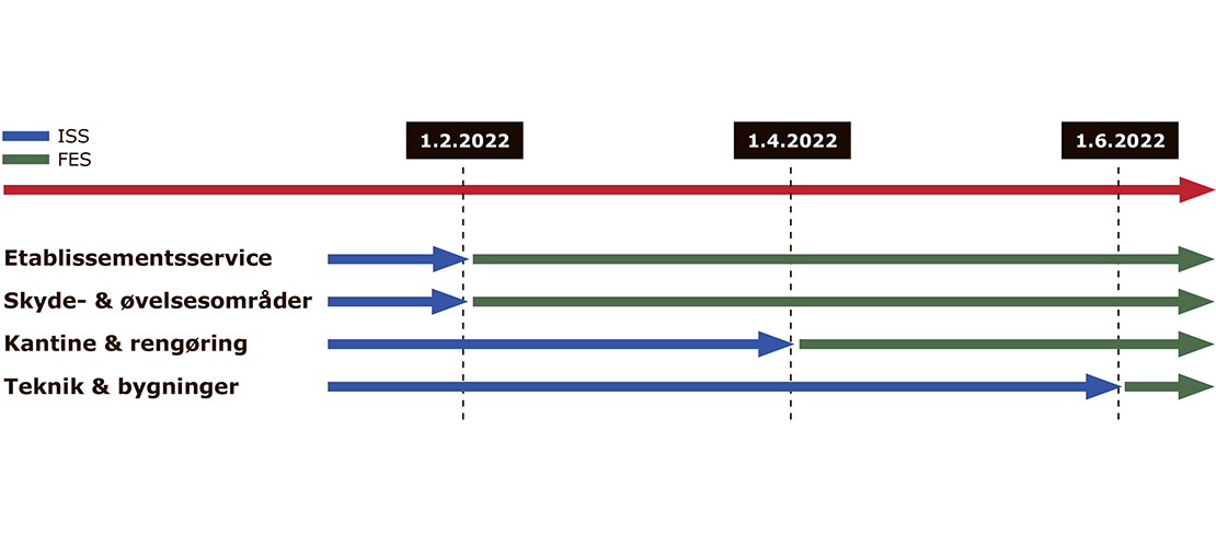 Tidslinje_FES2_web